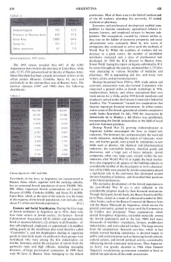 Encyclopaedia Judaica:
                            Argentina, Band 3, Kolonne 419-420