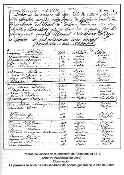 Padrón [lista] de vecinos de la
                              ranchería de Chimbote de 1813 (Archivo
                              Arzobispal de Lima). Observación: La
                              presente relación ha sido separada del
                              padrón general de la villa de Santa