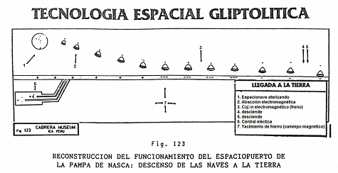 Fig. 123: el espaciopuerto de Nasca
                mostrando una entrada de una espacionave